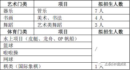上海普陀9年一贯制,普陀九年一贯制学校最好的