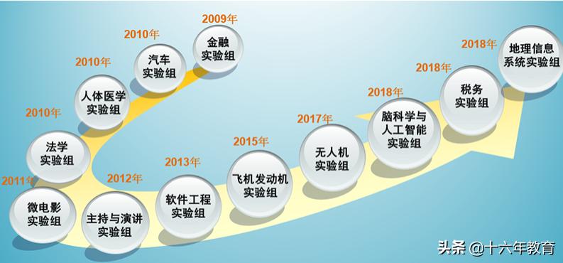 上海光华中学国际高中,比较好的上海高中