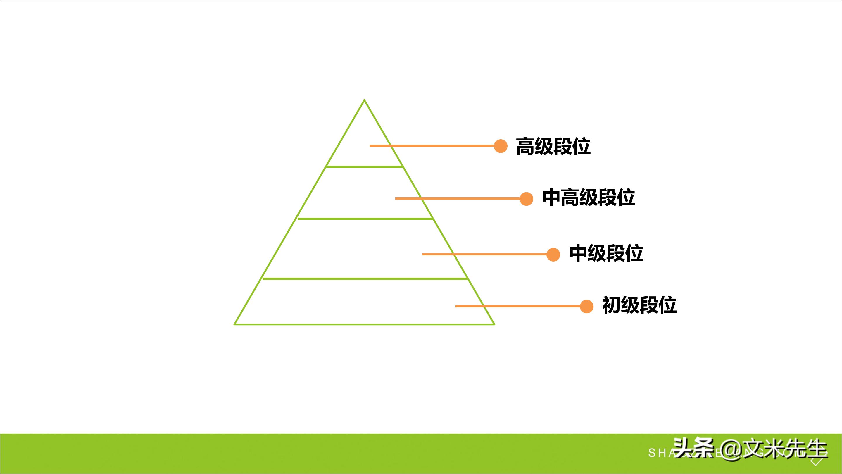 连锁加盟新方法,连锁加盟重点