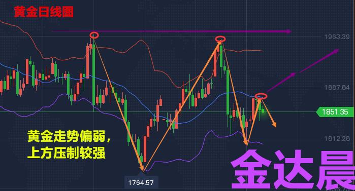 金达晨股票,现货投资黄金白银原油技术交流