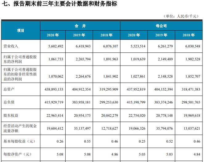 汉口银行上半年营收净利双降,汉口银行2019年利润