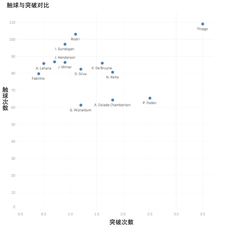 深度：蒂亚戈牵手利物浦？实力毋庸置疑，但并非红军急需
