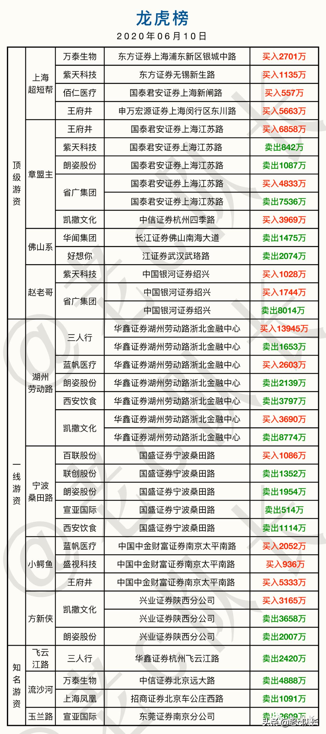 马前炮a股,a股强势双响炮