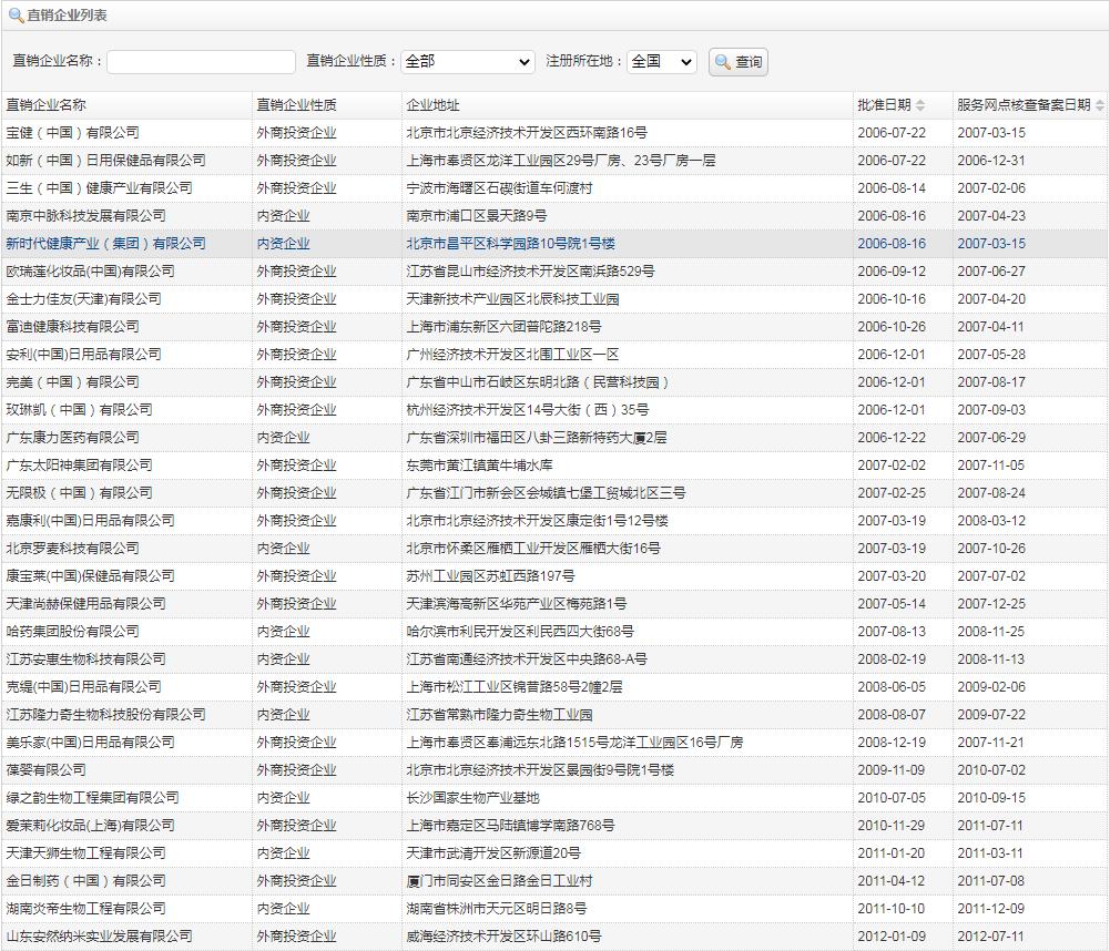 雅芳直销模式,雅芳官网直销