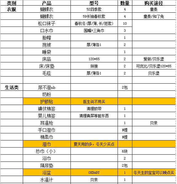 二胎妈妈的待产包拒绝鸡肋,真正实用的待产包