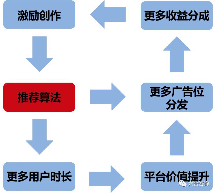 前沿扫描,全球最大的视频网站youtube