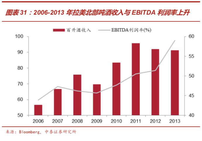 啤酒行业深度报告：从优秀到卓越，剖析从最大到最好之谜