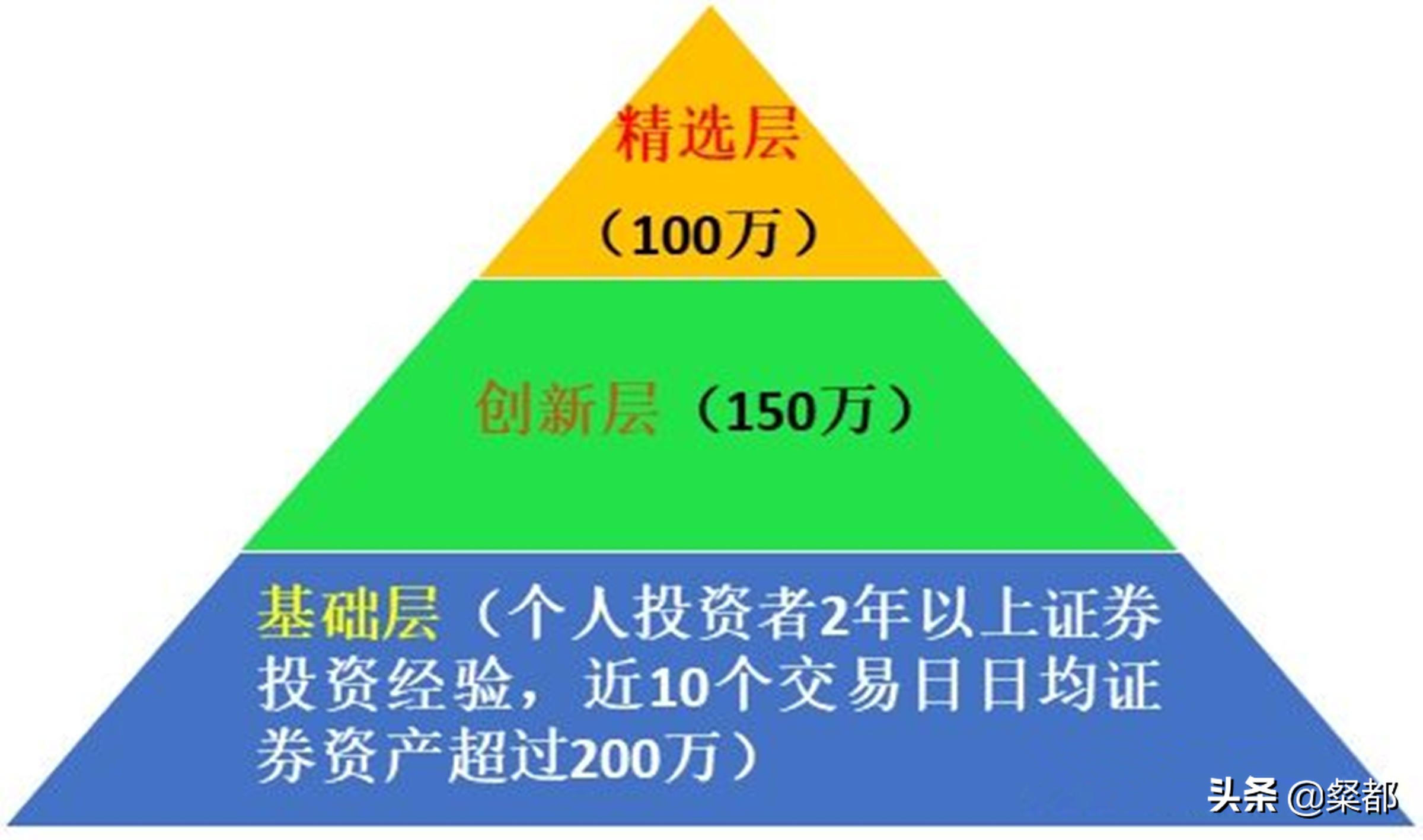 新三板精选层打新需要在线认证吗,新三板精选层什么时候可以打新