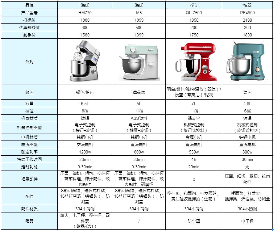 你还在用这种手动压面机吗,你还在用擀面杖擀饺子皮吗