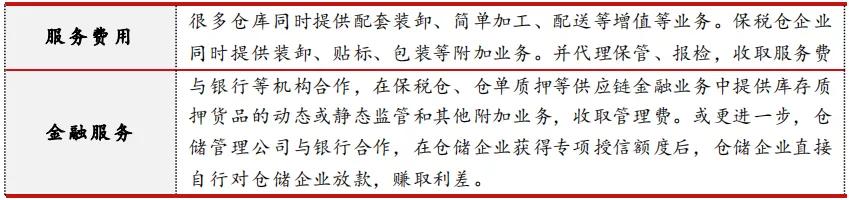物流仓储发展经历了几个阶段,近几年物流仓库发展情况