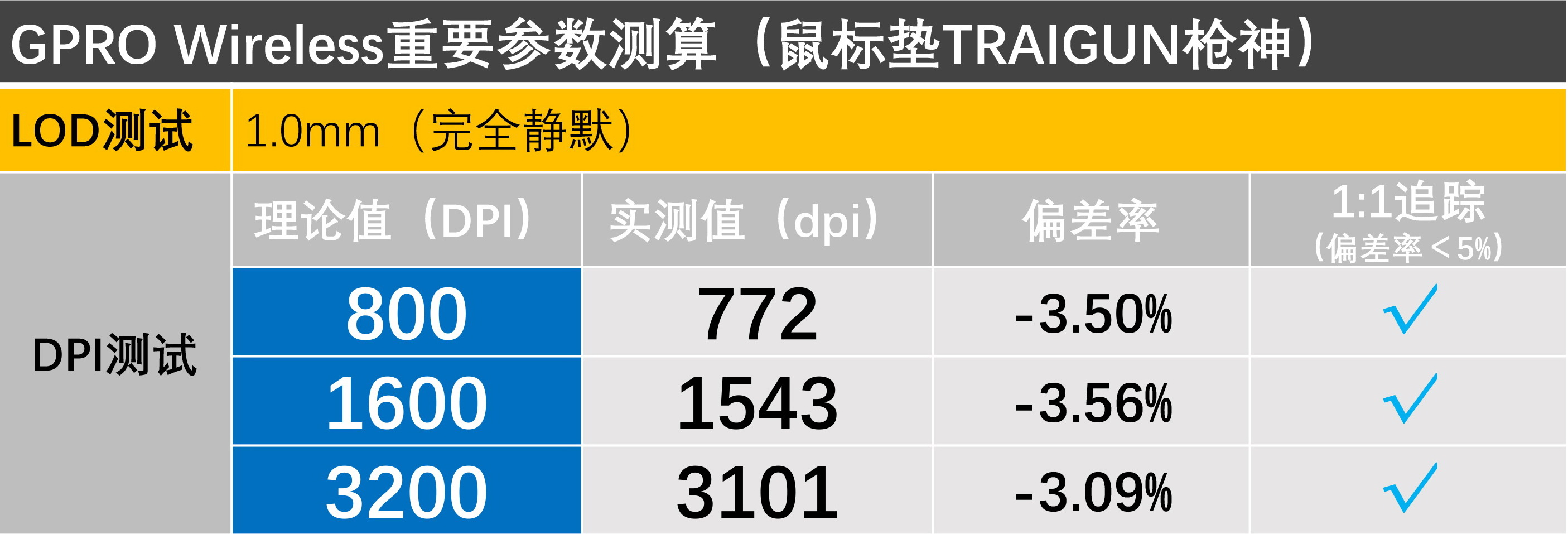 gpw鼠标适合什么鼠标垫,十大最好用的游戏鼠标垫