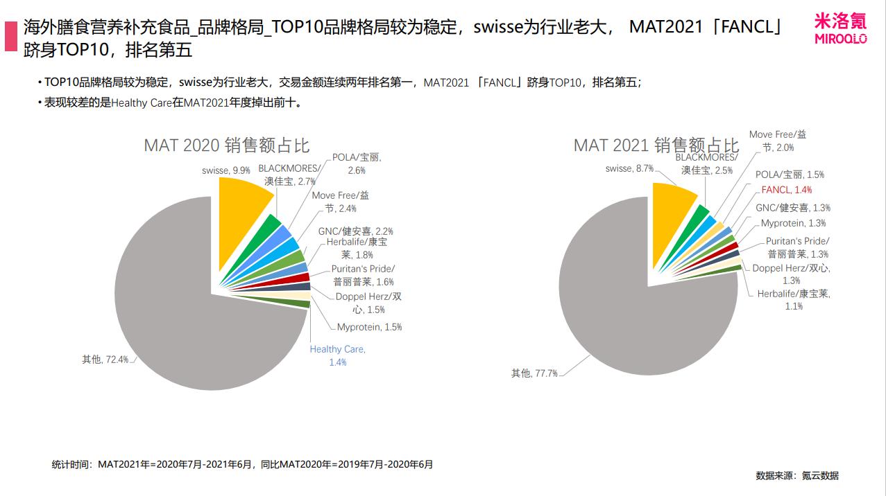 swisse斯维诗膳食营养蛋白粉,swisse营养膳食旗舰店海外直播间