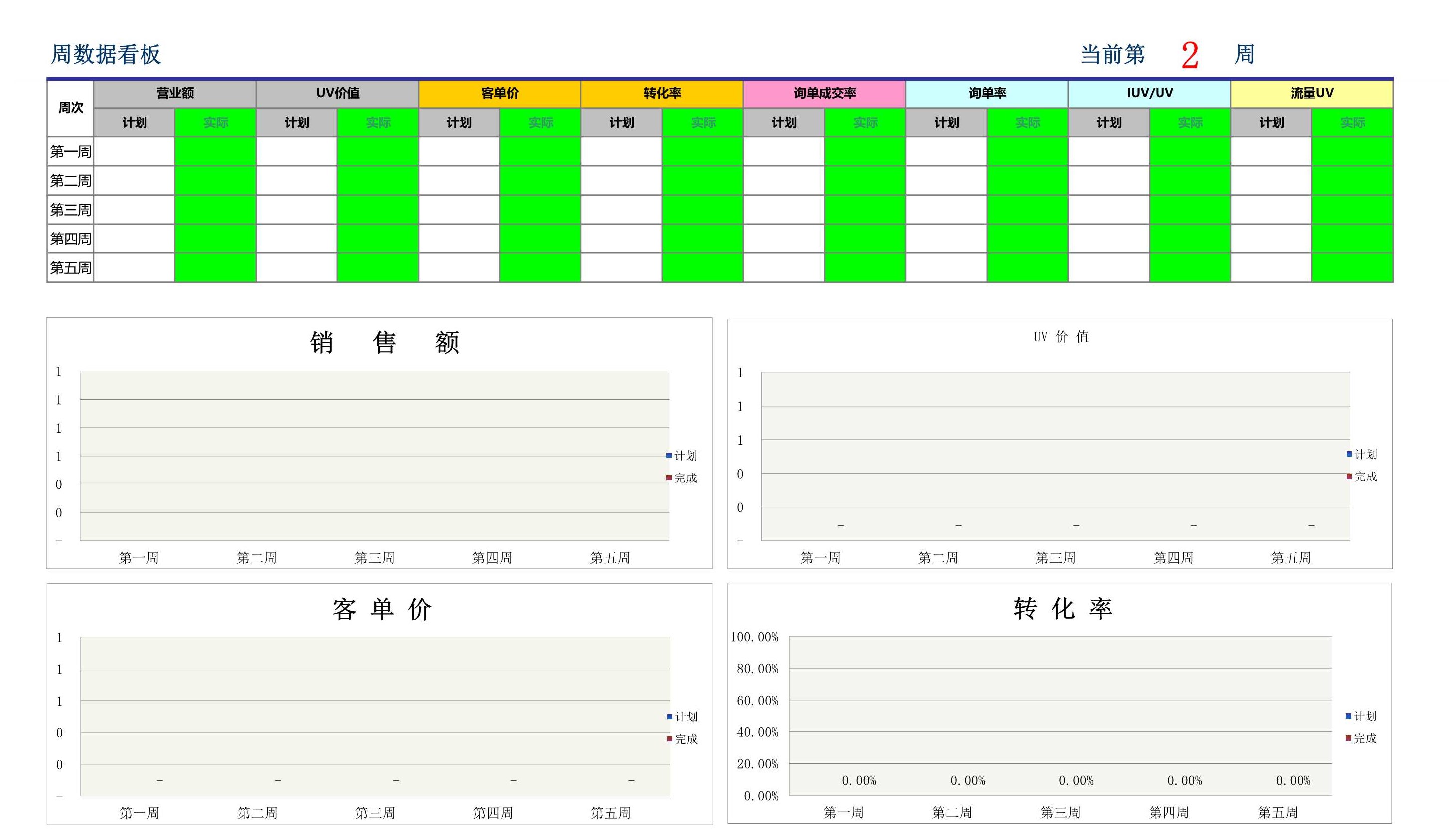 电商excel数据透视表,电商服饰统计表格怎么做