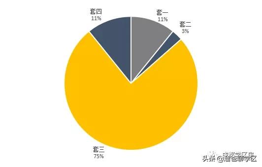 高新五区学区房价格,高新二期学区房买哪