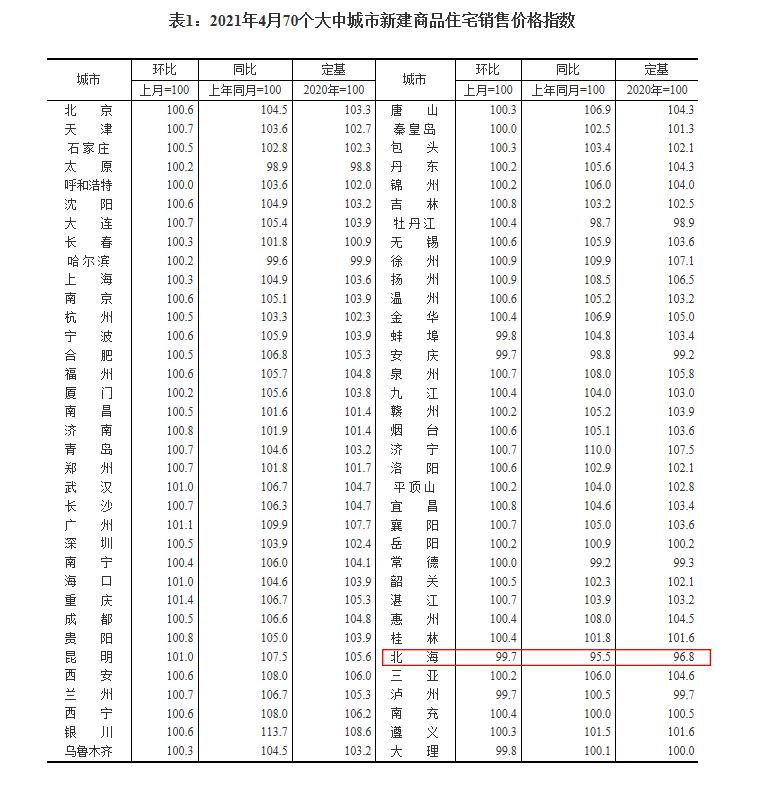 北海房价降了多少,北海房价跌多少