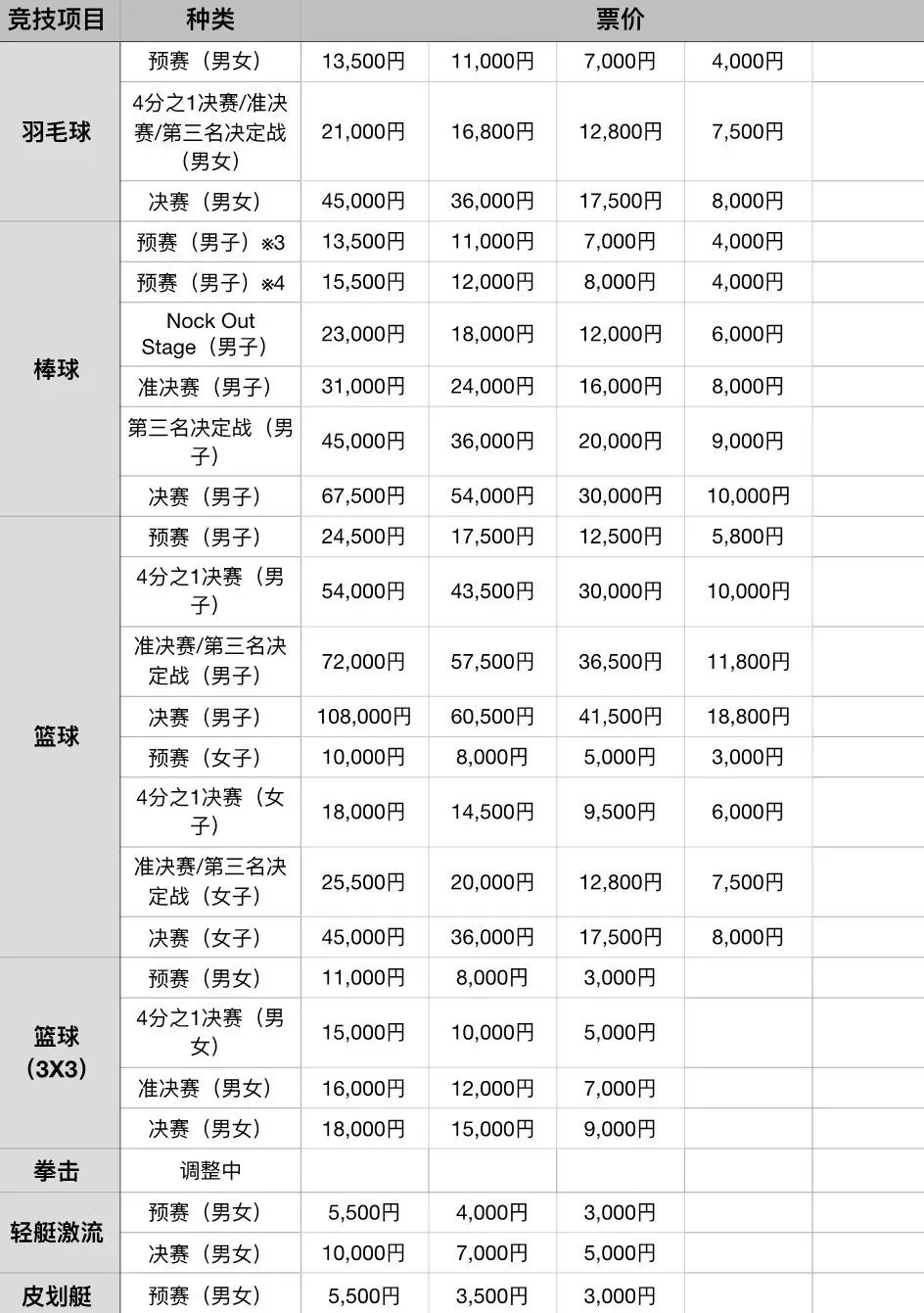 2020东京奥运会具体时间地点,2020年东京奥运会看点大盘点