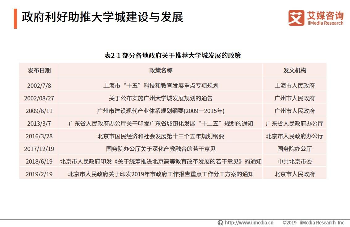 大学城周边消费高吗,大学城附近商圈有什么优势
