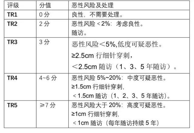 结节、增生、肌瘤、囊肿不用慌,中医有解