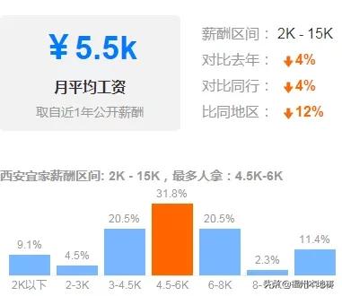 福州宜家待遇,福州宜家封顶