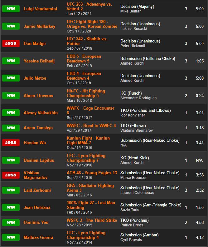 ufc格斗之夜198结果,ufc格斗之夜199对阵时间表