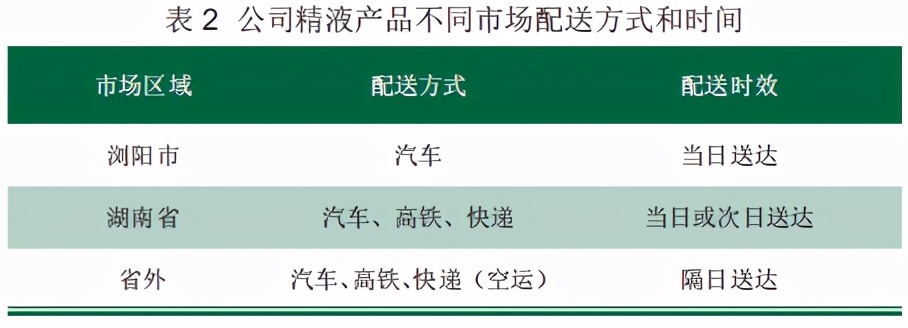 用优秀的公猪及精液产品为养殖者服务