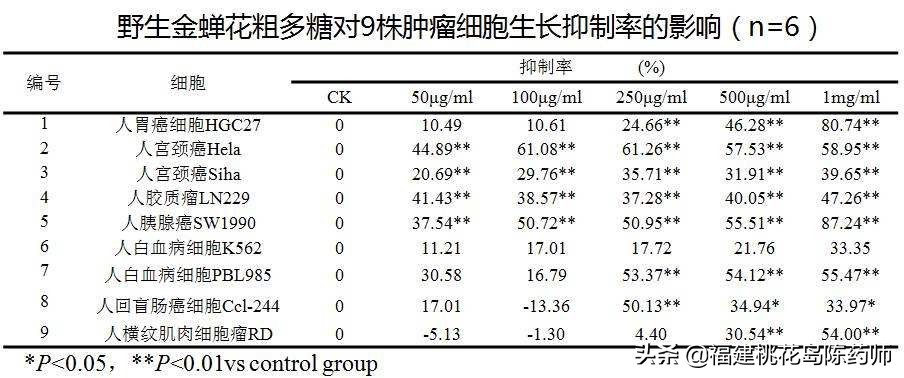金蝉花被当作冬虫夏草的代替品,金蝉花替代品
