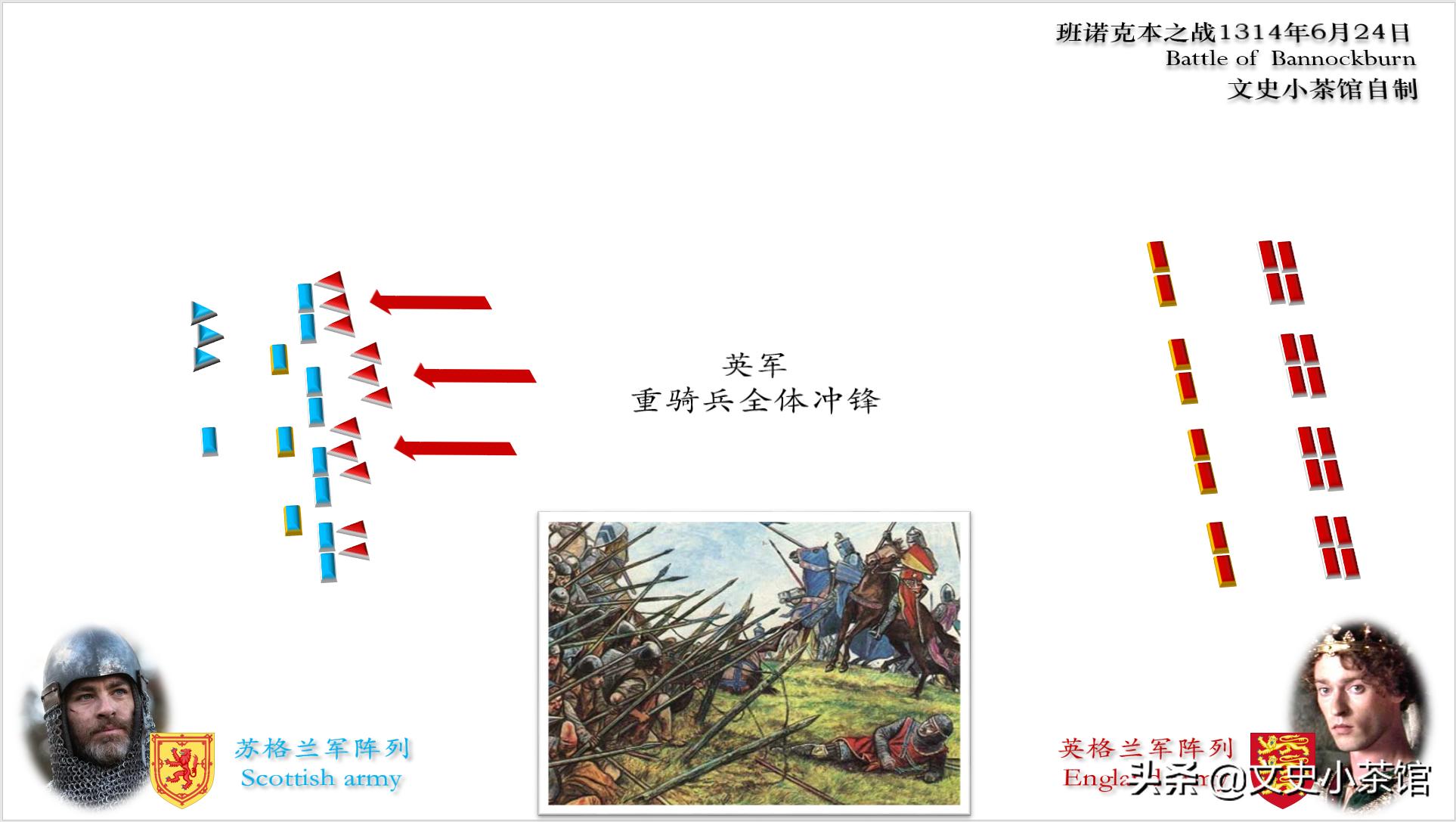 痛打英国骑士！苏格兰勇敢的心——班诺克本之战