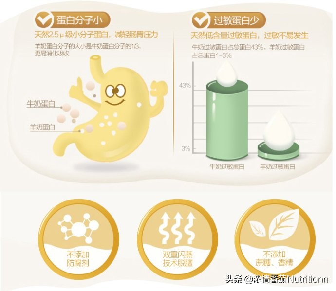 羊奶粉的营养价值适应人群,喝羊奶粉的营养价值及功效