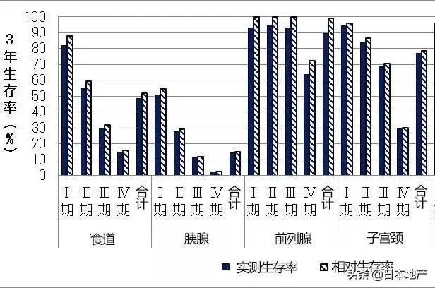 诺贝尔奖后，日本抗癌药火了！日本的癌症生存率有多少？