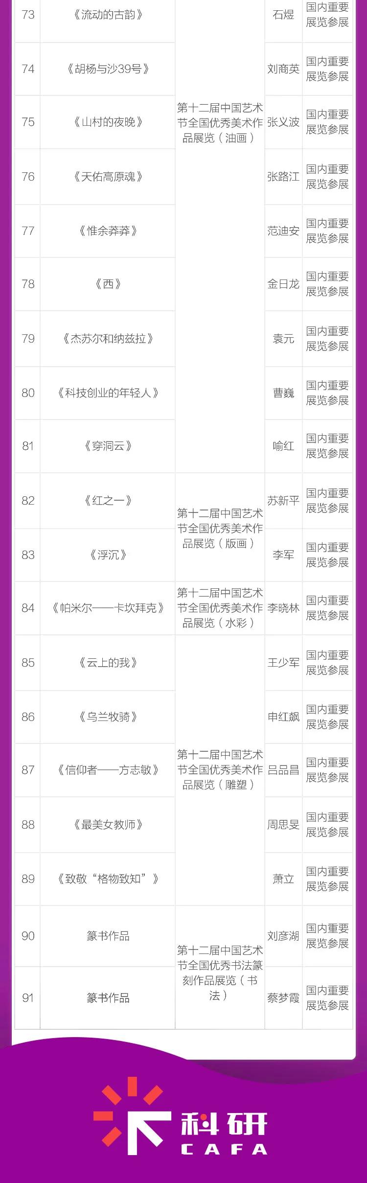 中央美院历年高分卷,中央美院教学成果展