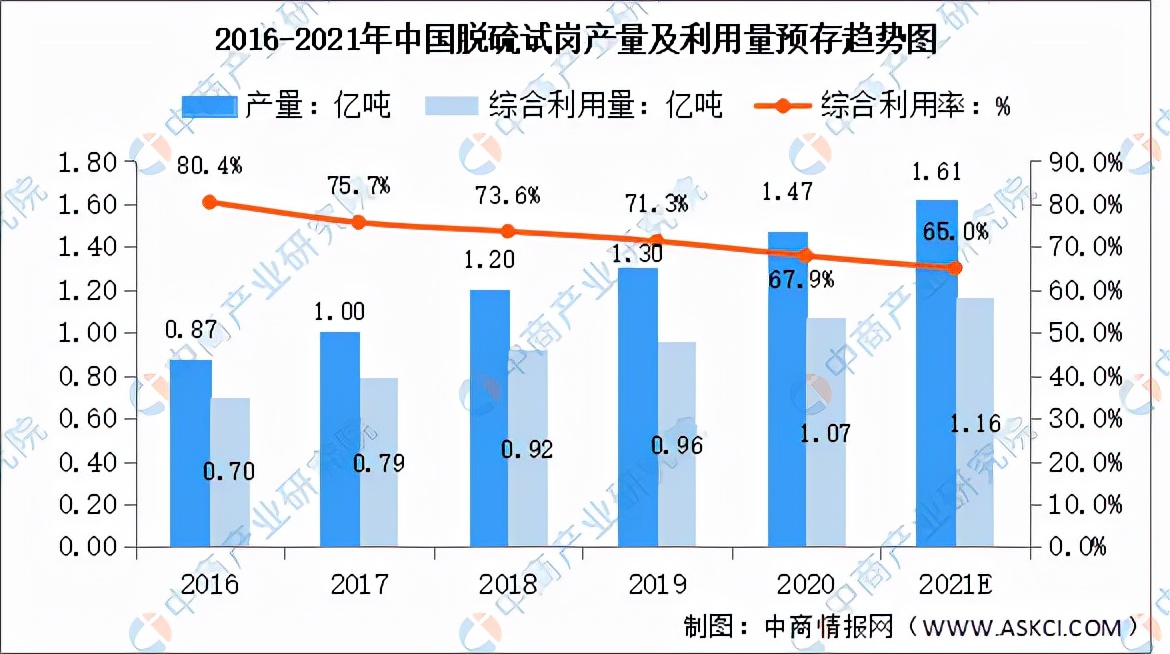 2020年新型建材行业竞争格局,建材新兴产业