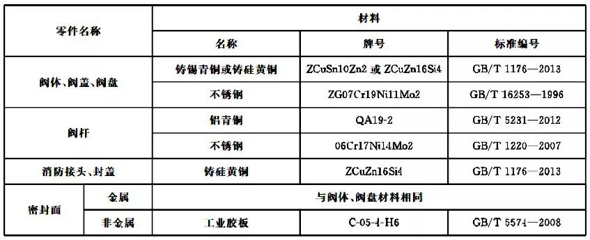 消防管路垫片高温,消防系统垫片