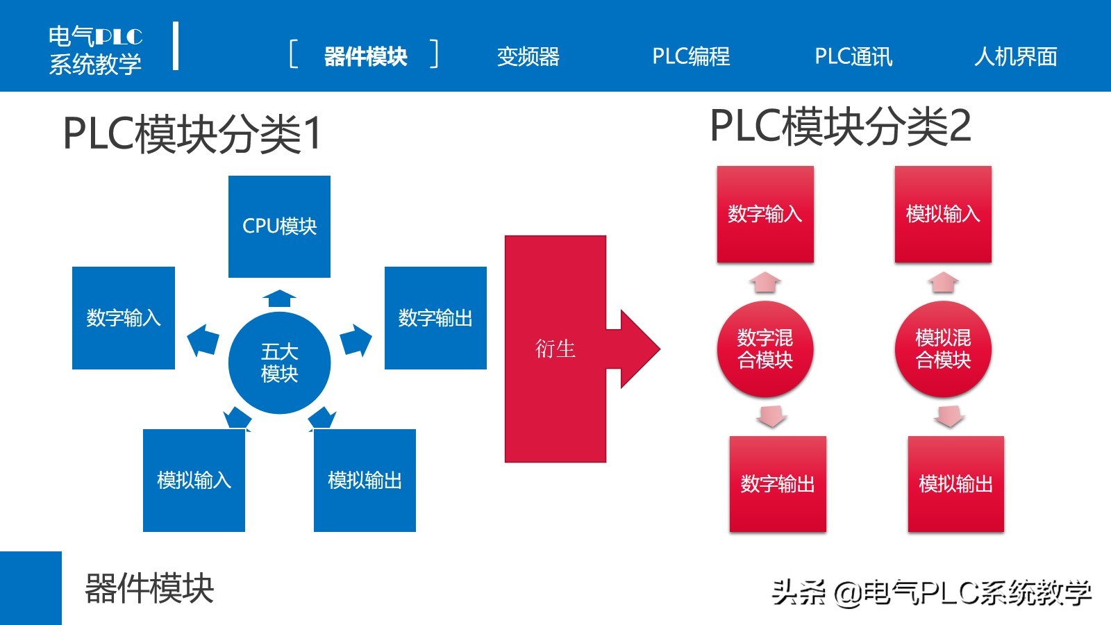 电气自动化plc培训速成班,plc变频器电气原理图讲解