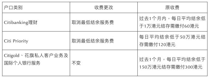 香港免存款手续费的银行,香港银行账户免管理费