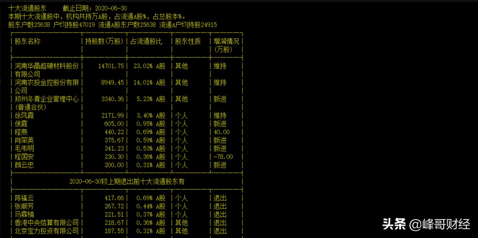 如何筛选庄股主力控盘的3个标志,a股如何判断股票需要卖