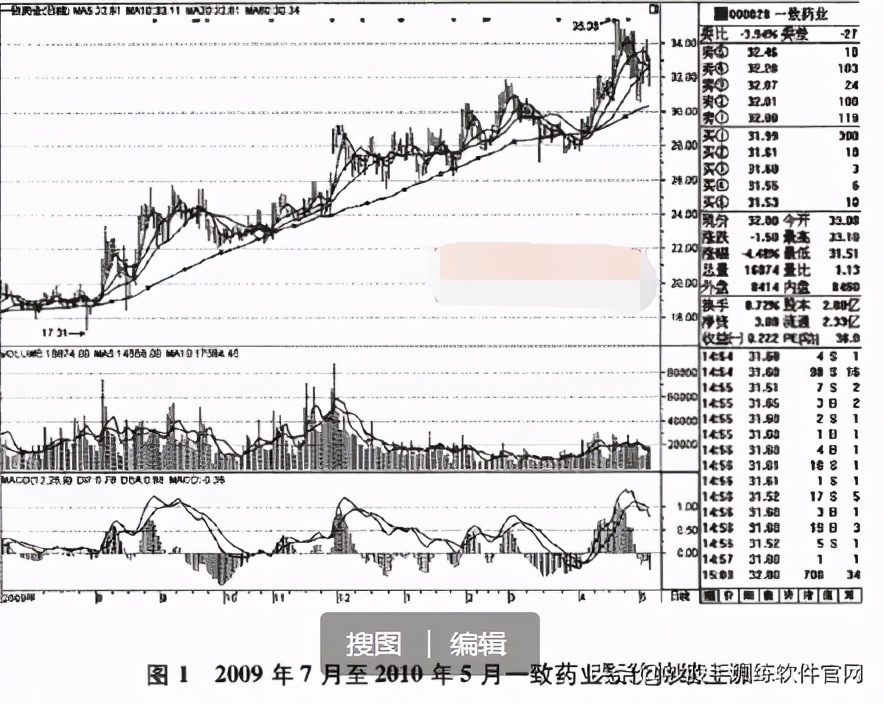 什么是短线操作怎么炒,什么是短线如何炒短线