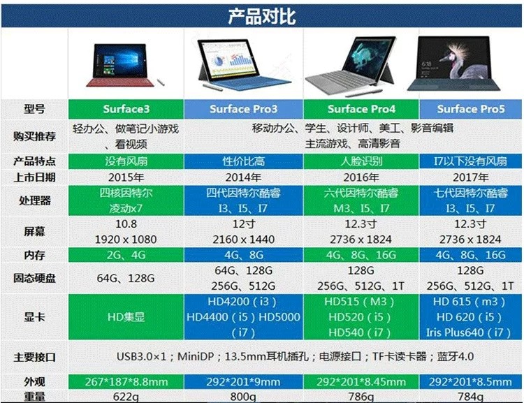 2000组装电脑最强配置,组装电脑配置推荐2000元