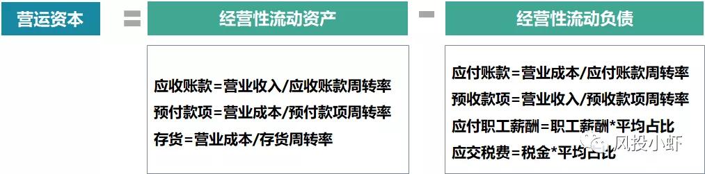 excel制作dcf估值模型,dcf估值原理及具体步骤