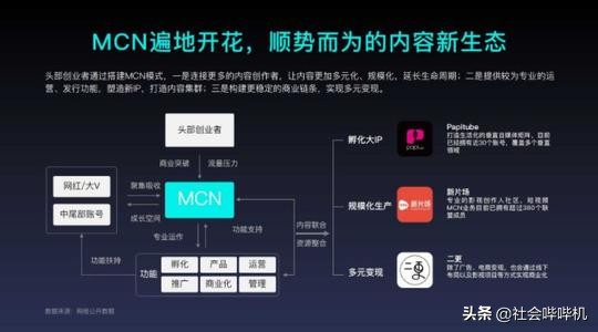赚钱的方法都在这里了！——盘点点评目前各种最流行的低门栏操作