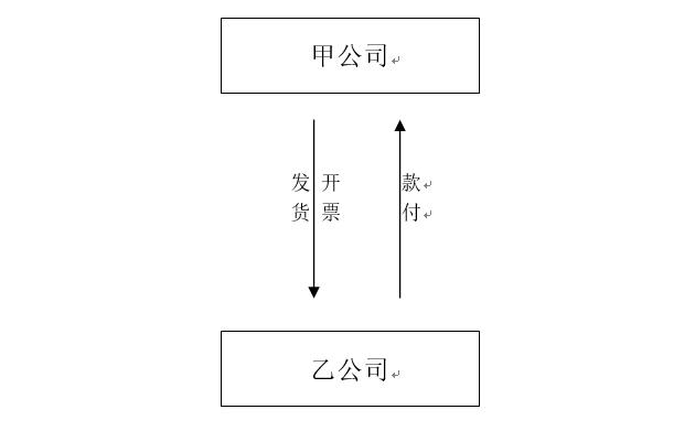 代付款业务所开发票算虚开吗,代付货款开票算虚开吗