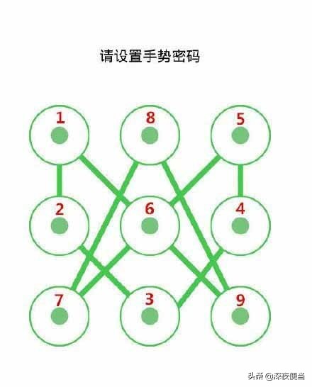 怎么用手势解锁密码,手把手教你轻松找回密码