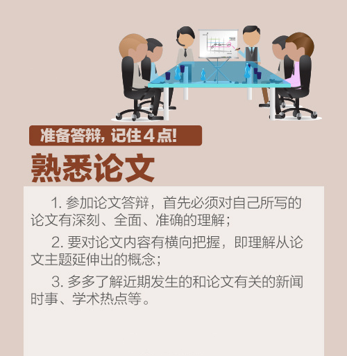 函授毕业论文答辩流程,自考毕业论文答辩流程