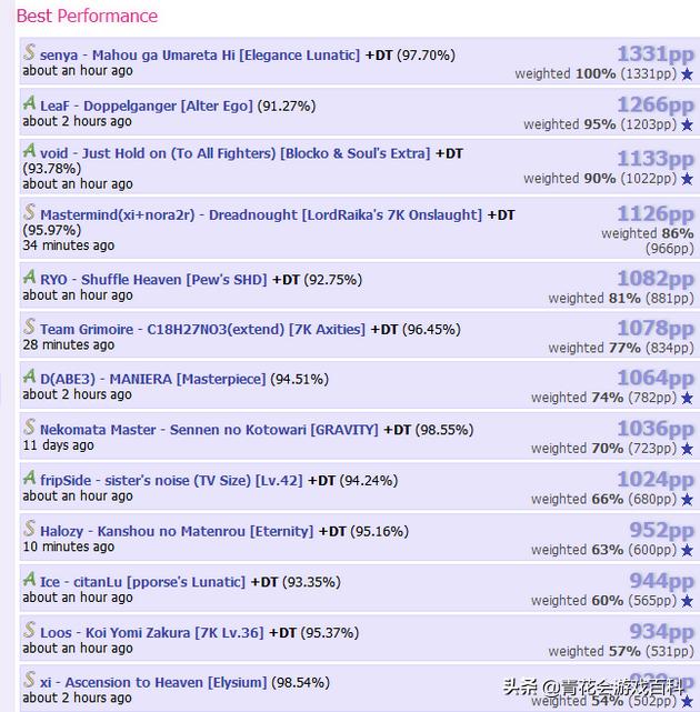 为什么魔兽世界这么多人,魔兽世界为什么总有人跳来跳去