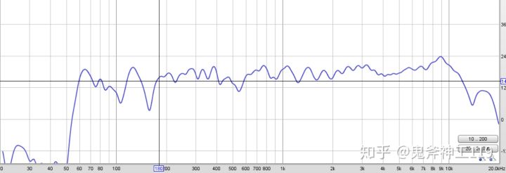 测评平价耳机推荐,测评小米耳机