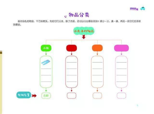 思维导图可以锻炼孩子逻辑思维,学前儿童记忆力的发展思维导图