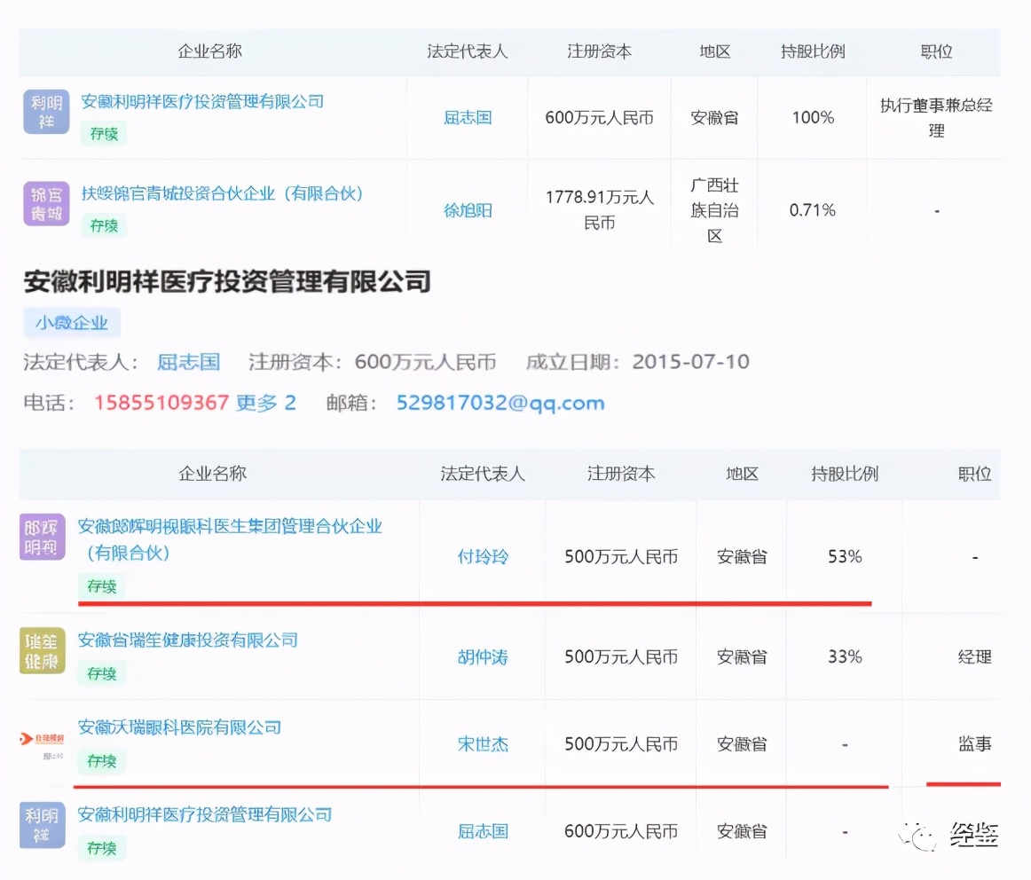 普瑞眼科医疗纠纷,普瑞眼科最新事件