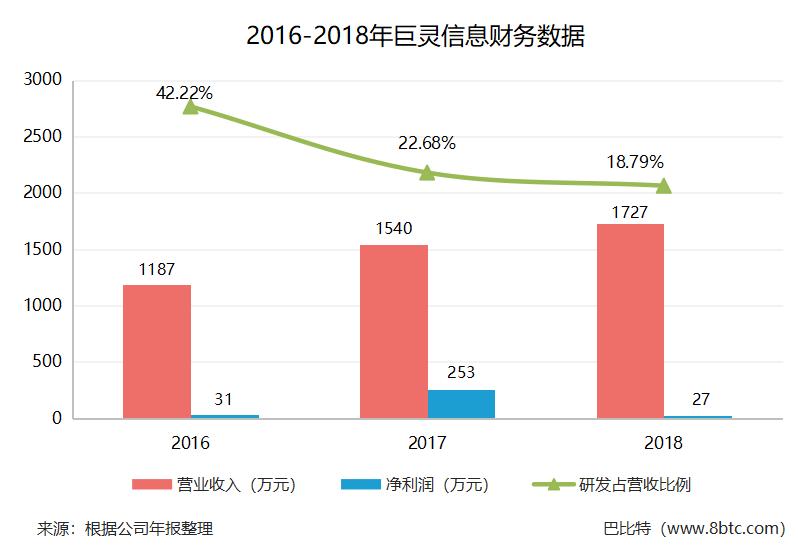 87家新三板公司名单,新三板66家上市企业名单