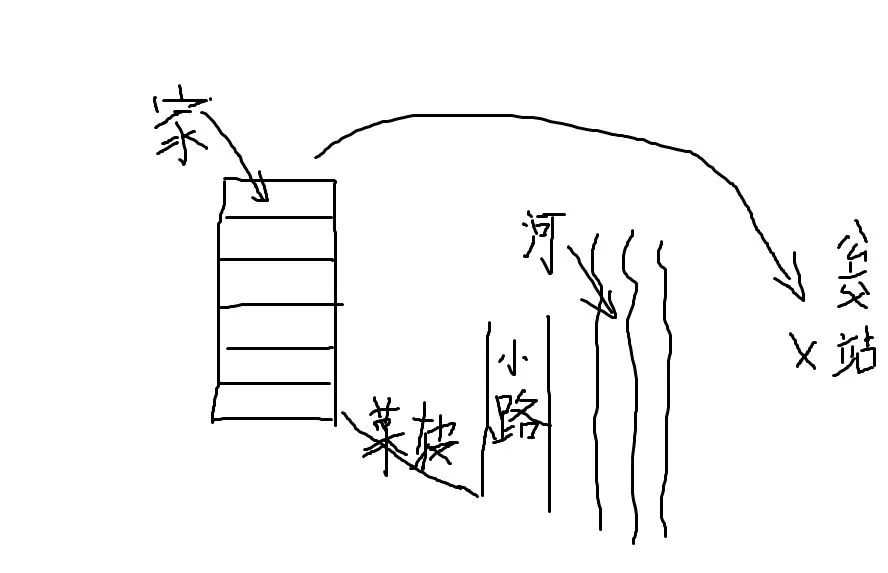 世上本没有路走的人多了便成坦途,世上从来没有捷径可走