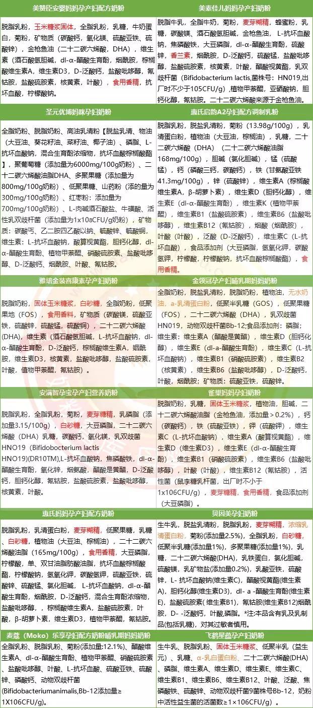 12款宝宝奶粉良心测评,孕妇奶粉排行榜10强奶粉测评