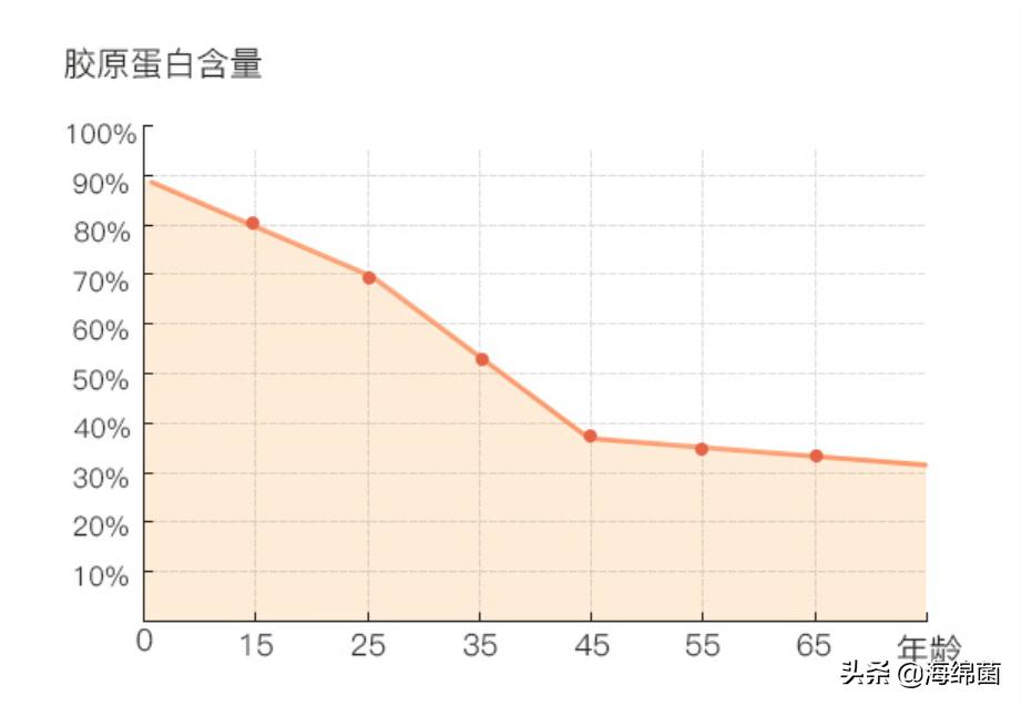 今年夏天美白单品,今夏值得入手的美白好物